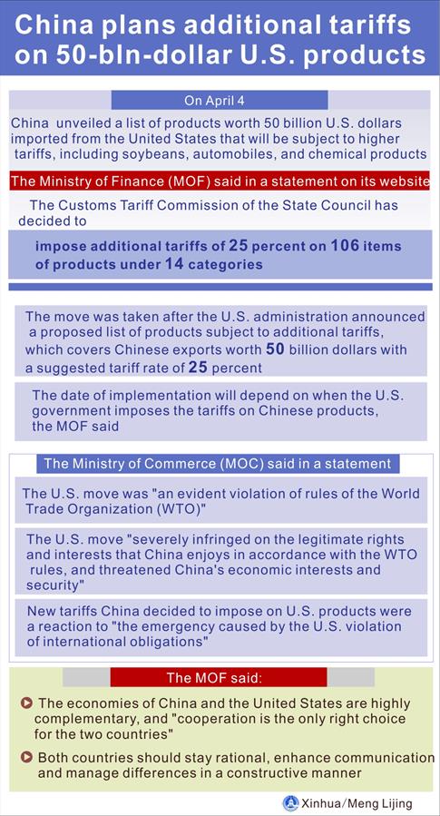 Xinhua Headlines: The U.S. is wrong about proposed tariff against China 