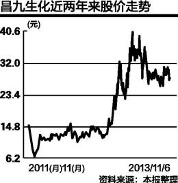 昌九生化重組夢(mèng)碎