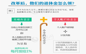 一圖看懂機關事業(yè)單位工作人員養(yǎng)老保險制度改革