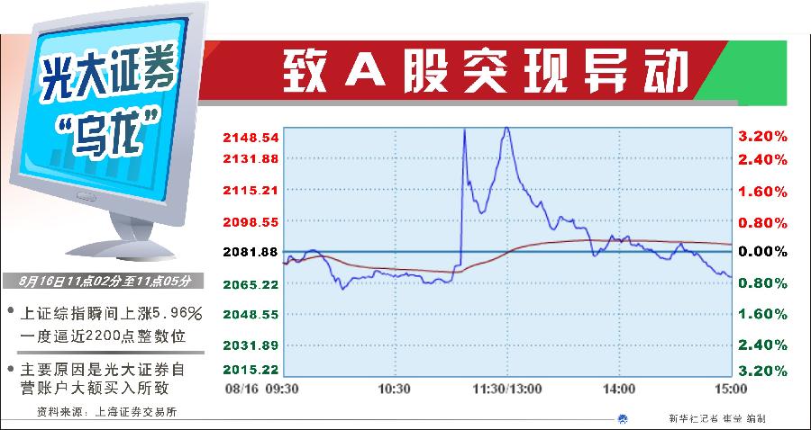 為何不設(shè)置前端預(yù)警機制？