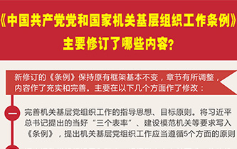 《中國(guó)共產(chǎn)黨黨和國(guó)家機(jī)關(guān)基層組織工作條例》主要修訂了哪些內(nèi)容?