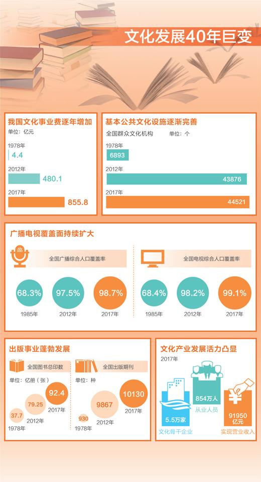 點擊進入下一頁