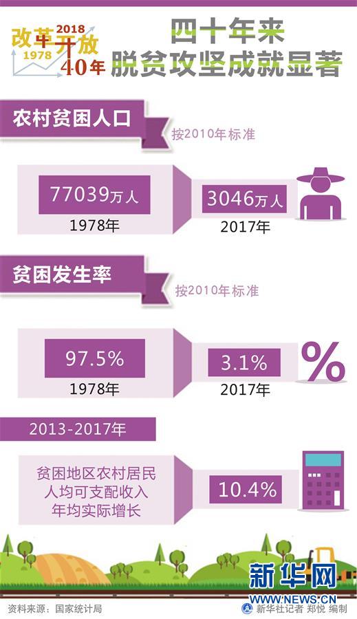 （新華全媒頭條·圖文互動）（1）新華社社評：新時代，改革開放再出發(fā)！——熱烈慶祝改革開放40周年