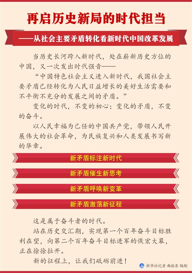 （圖表）[兩會新華全媒頭條·兩會特別報道]再啟歷史新局的時代擔當——從社會主要矛盾轉(zhuǎn)化看新時代中國改革發(fā)展