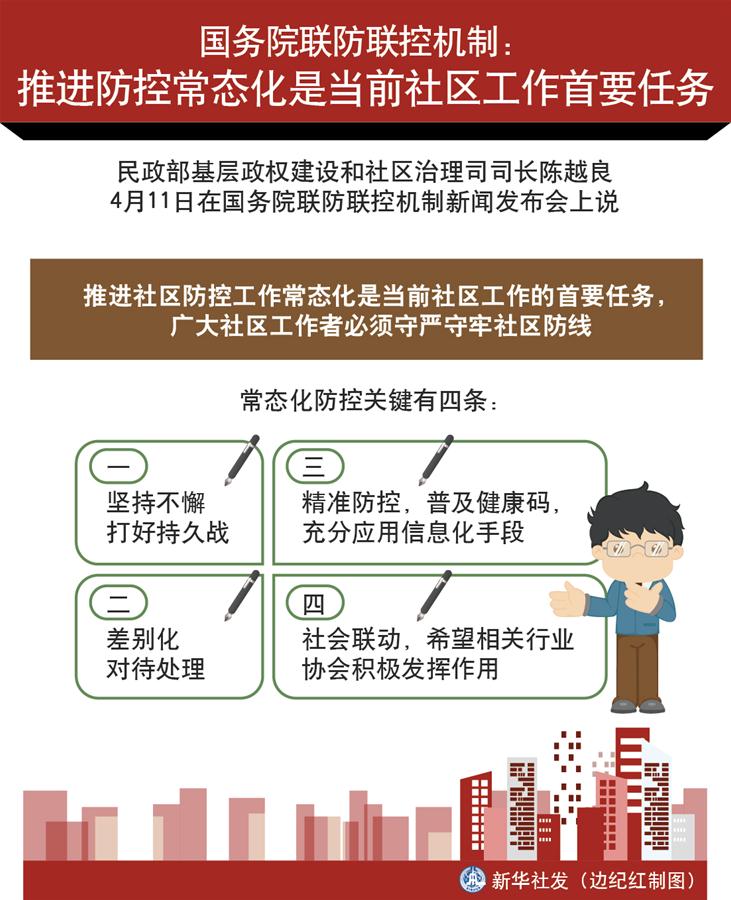 （圖表）［聚焦疫情防控］國務院聯(lián)防聯(lián)控機制：推進防控常態(tài)化是當前社區(qū)工作首要任務