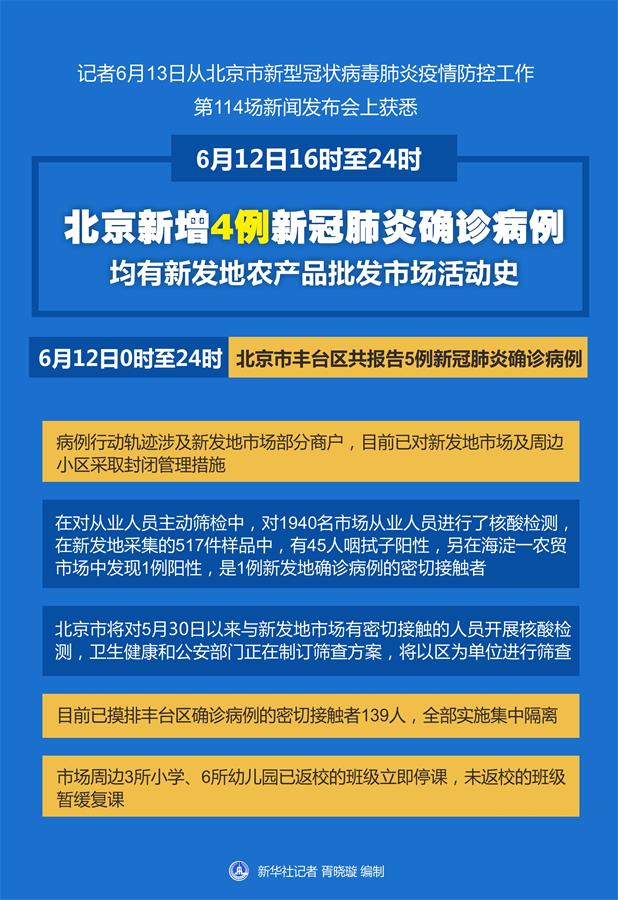 （圖表）［聚焦疫情防控］北京新增4例新冠肺炎確診病例 均有新發(fā)地農(nóng)產(chǎn)品批發(fā)市場活動史