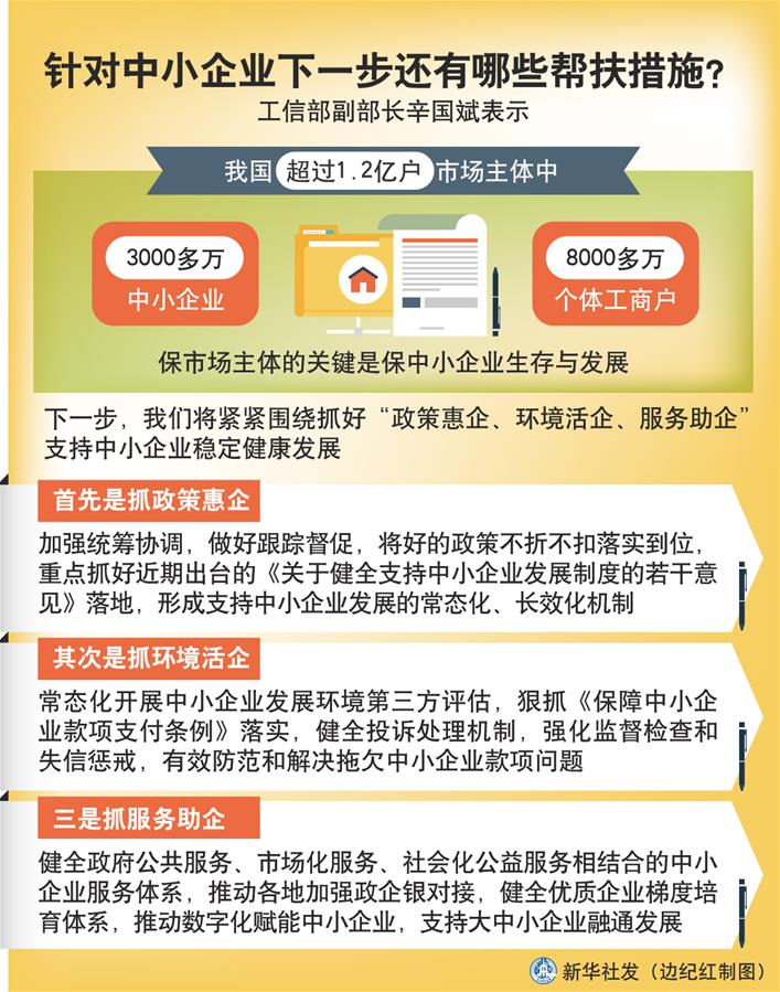 （圖表）［權威訪談］針對中小企業(yè)下一步還有哪些幫扶措施？