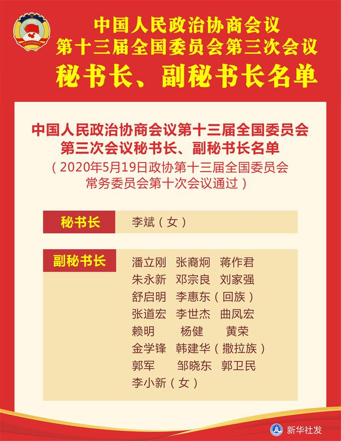 （圖表）［兩會(huì)］中國人民政治協(xié)商會(huì)議第十三屆全國委員會(huì)第三次會(huì)議秘書長、副秘書長名單