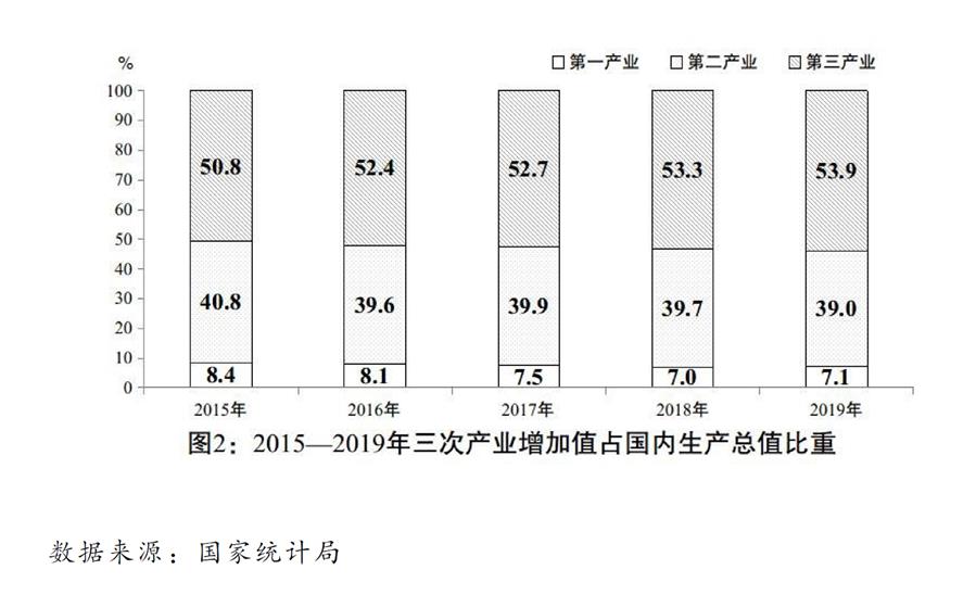 （圖表）［兩會受權發(fā)布］關于2019年國民經濟和社會發(fā)展計劃執(zhí)行情況與2020年國民經濟和社會發(fā)展計劃草案的報告（圖2）