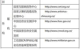 網(wǎng)絡(luò)詐騙查詢、舉報地址