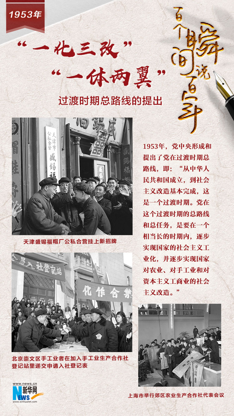 1953，“一化三改”“一體兩翼”