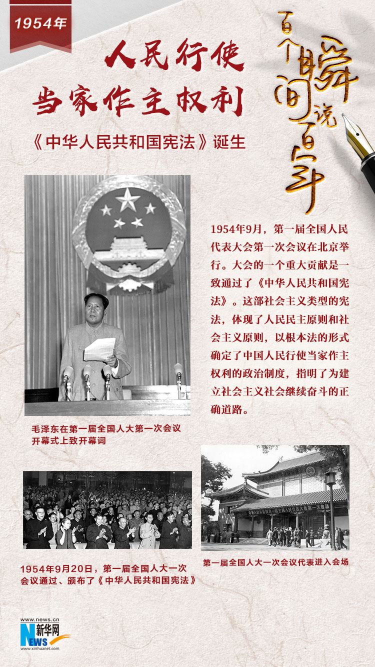 1954，人民行使當(dāng)家作主權(quán)利