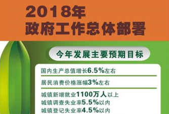 [兩會(huì)·政府工作報(bào)告]2018年政府工作總體部署