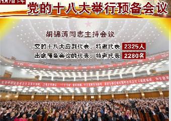 [圖表]黨的十八大舉行預備會議