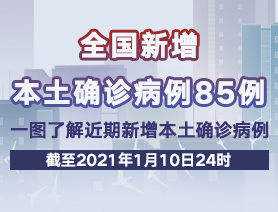 全國新增本土確診病例85例，一圖了解近期新增本土確診病例