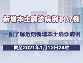 新增本土確診病例107例，一圖了解近期新增本土確診病例