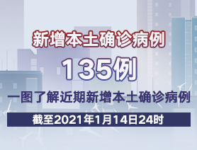 新增本土確診病例135例，一圖了解近期新增本土確診病例