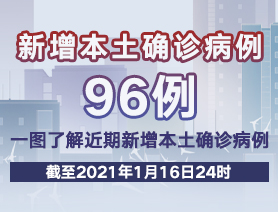 新增本土確診病例96例，一圖了解近期新增本土確診病例