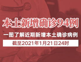 新增本土確診病例94例，一圖了解近期新增本土確診病例