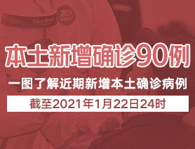 本土新增病例90例，一圖了解近期本土新增病例