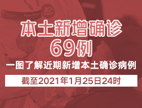 新增本土確診病例69例，一圖了解近期新增本土確診病例