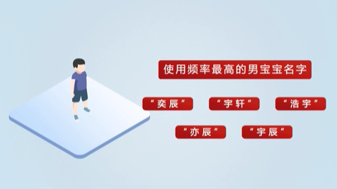 《2020年全國(guó)姓名報(bào)告》發(fā)布 首批“20后”寶寶最?lèi)?ài)叫啥名？