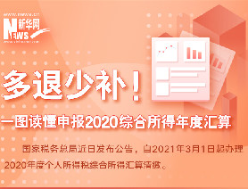 多退少補！一圖讀懂申報2020綜合所得年度匯算