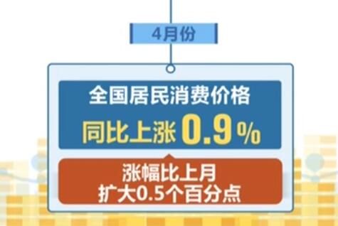 國家統(tǒng)計局：4月份CPI總體平穩(wěn) PPI同比漲幅擴(kuò)大