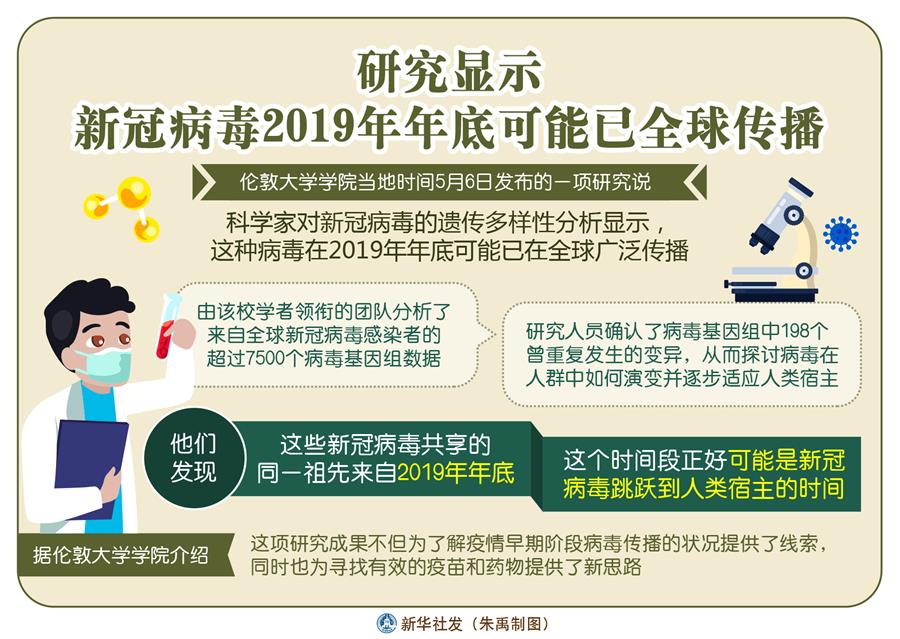 （圖表）［國際疫情］研究顯示新冠病毒2019年年底可能已全球傳播