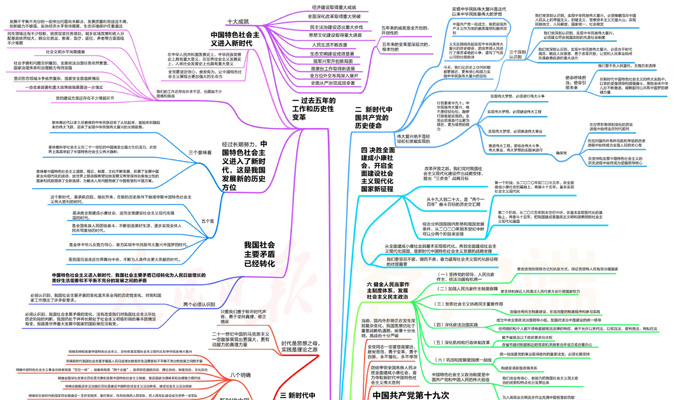 《一起學習十九大報告！》